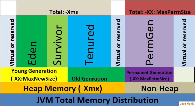 JVM heap structure